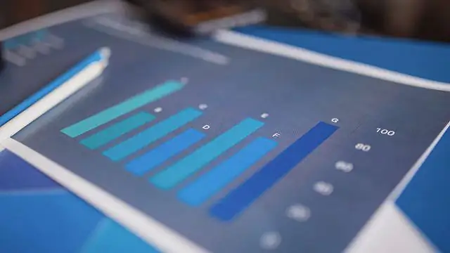Tableau Analytics